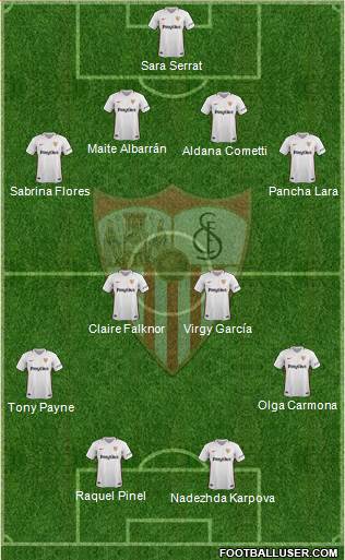 Sevilla F.C., S.A.D. Formation 2019