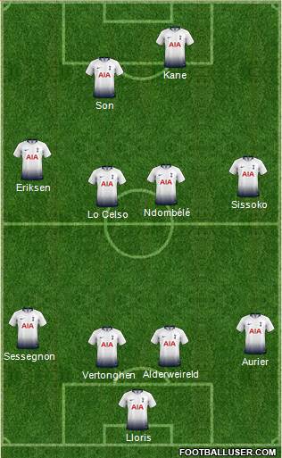 Tottenham Hotspur Formation 2019