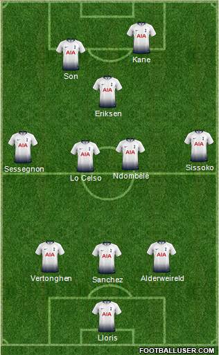 Tottenham Hotspur Formation 2019