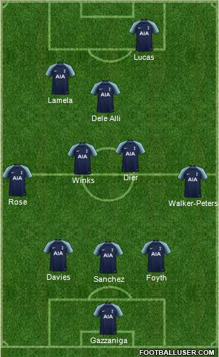 Tottenham Hotspur Formation 2019