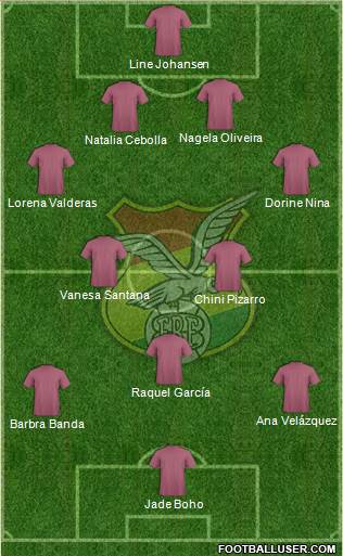Bolivia Formation 2019
