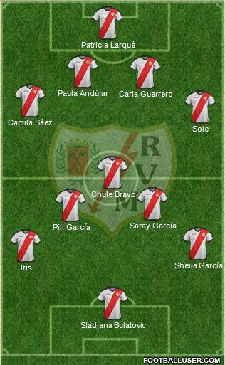 Rayo Vallecano de Madrid S.A.D. Formation 2019