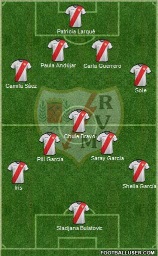 Rayo Vallecano de Madrid S.A.D. football formation