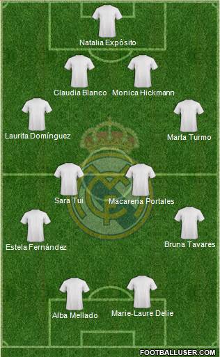 Real Madrid C.F. Formation 2019
