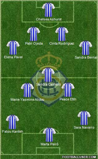 R.C. Recreativo de Huelva S.A.D. Formation 2019