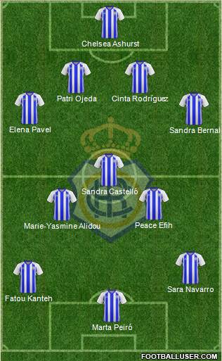 R.C. Recreativo de Huelva S.A.D. 4-3-3 football formation