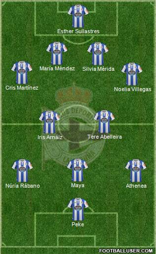 R.C. Deportivo de La Coruña S.A.D. Formation 2019