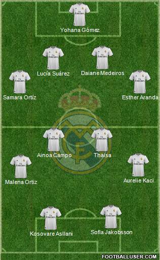 Real Madrid C.F. Formation 2019