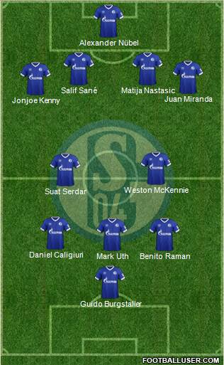 FC Schalke 04 Formation 2019