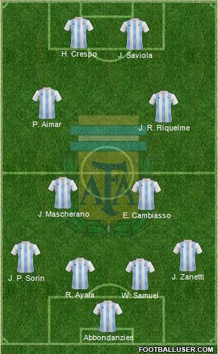 Argentina Formation 2019
