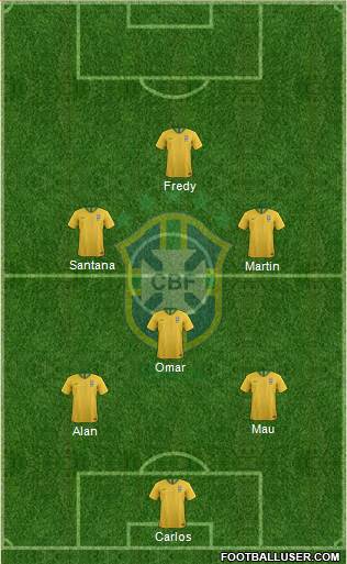 Brazil Formation 2019