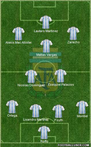 Argentina Formation 2019