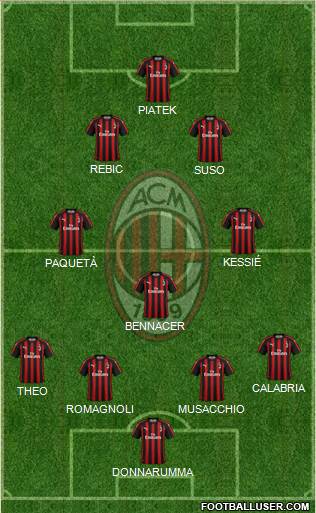 A.C. Milan Formation 2019