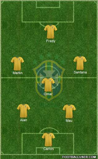 Brazil Formation 2019