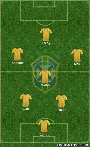 Brazil Formation 2019