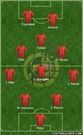 Spain Formation 2019