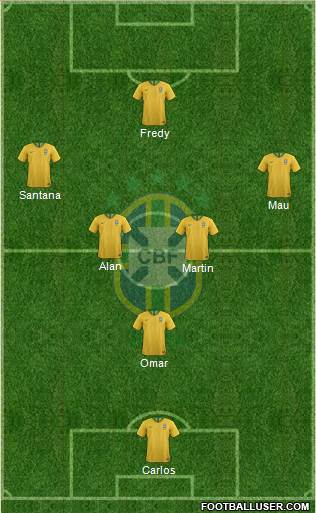 Brazil Formation 2019