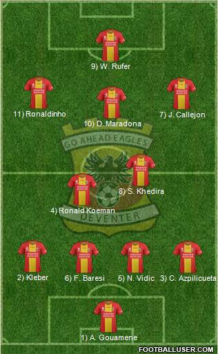 Go Ahead Eagles Formation 2019