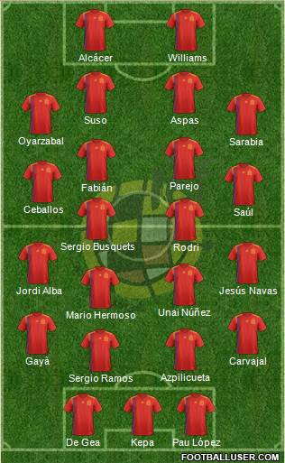 Spain Formation 2019