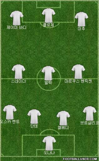 Champions League Team Formation 2019