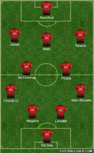 Manchester United Formation 2019