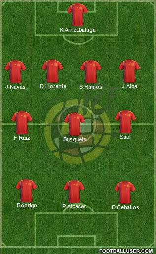 Spain Formation 2019