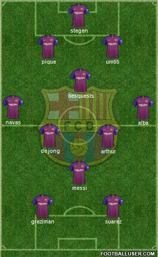 F.C. Barcelona Formation 2019