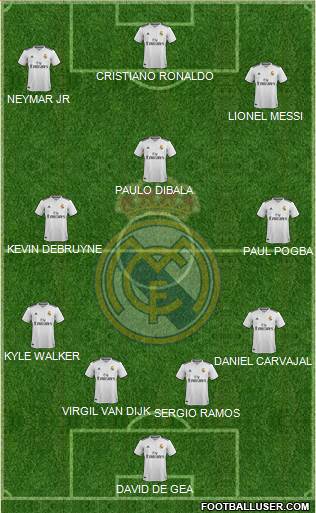 R. Madrid Castilla Formation 2019