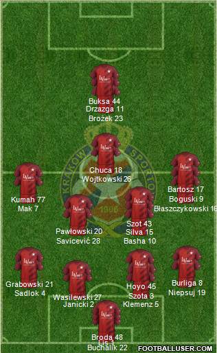 Wisla Krakow Formation 2019