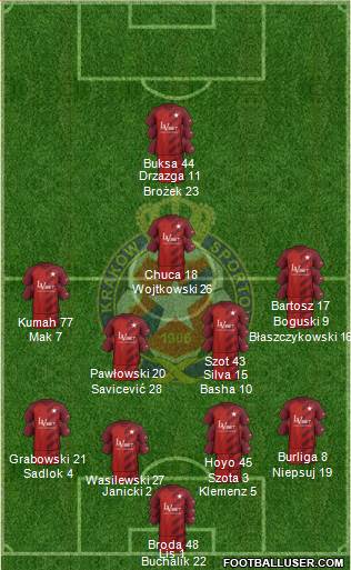 Wisla Krakow football formation