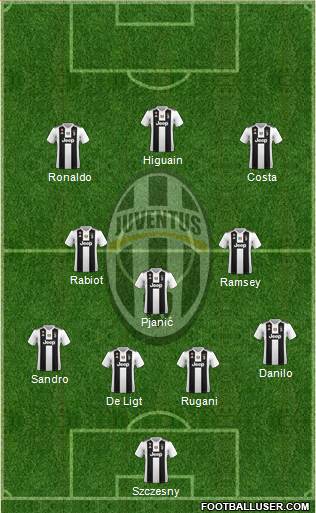 Juventus Formation 2019