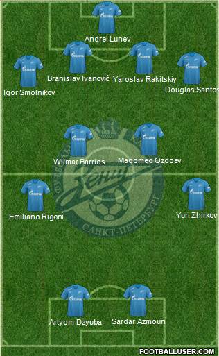 Zenit St. Petersburg Formation 2019