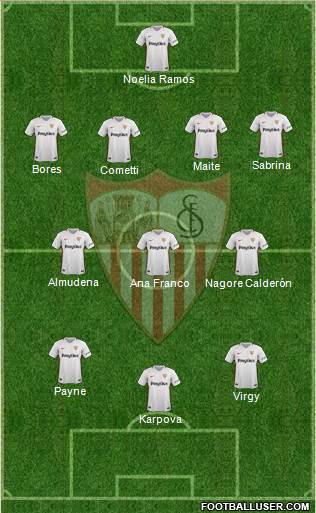 Sevilla F.C., S.A.D. Formation 2019