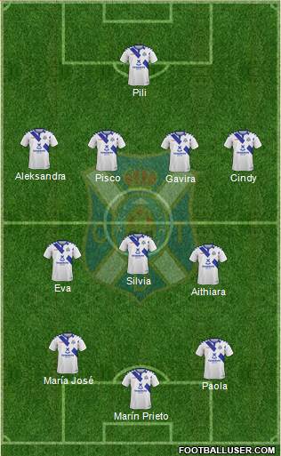 C.D. Tenerife S.A.D. Formation 2019