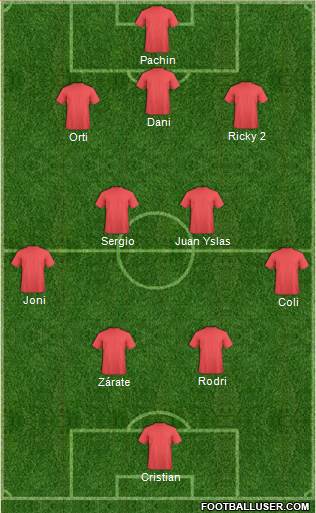 Football Manager Team Formation 2019