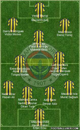 Fenerbahçe SK Formation 2019