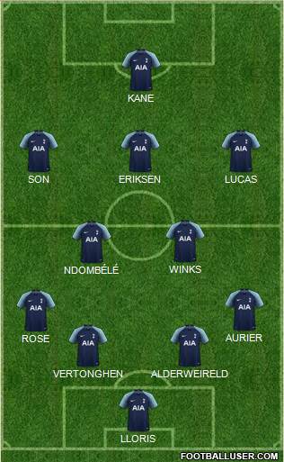 Tottenham Hotspur Formation 2019