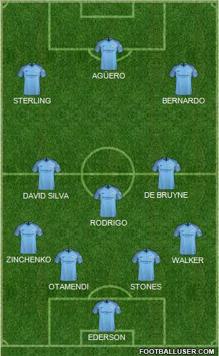 Manchester City Formation 2019