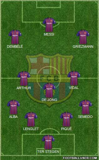 F.C. Barcelona Formation 2019