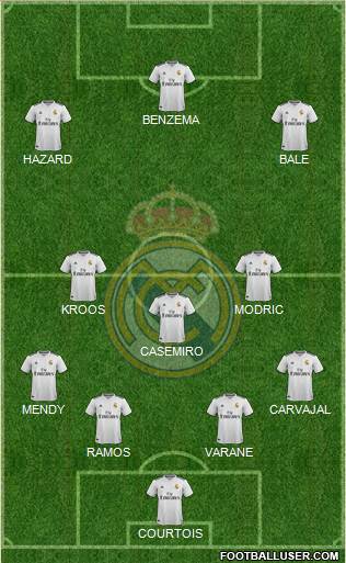 Real Madrid C.F. Formation 2019