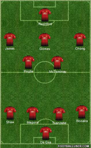Manchester United Formation 2019