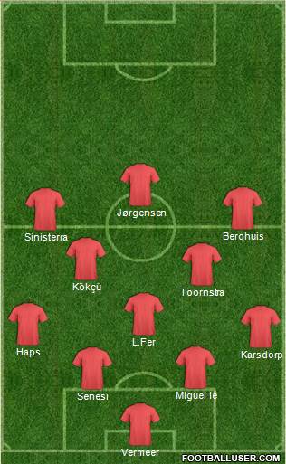 Dream Team Formation 2019