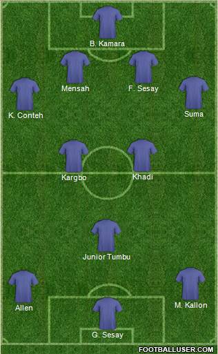 Dream Team Formation 2019
