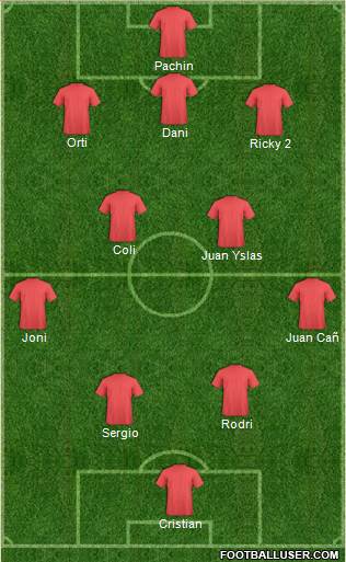Football Manager Team Formation 2019