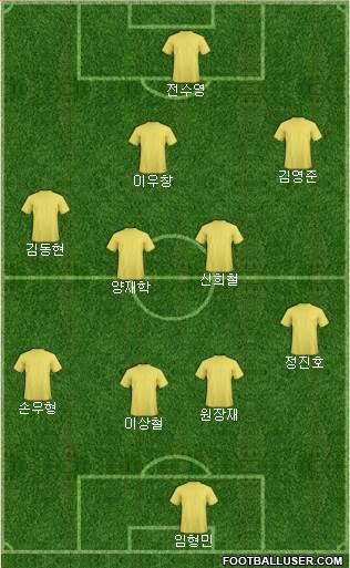 World Cup 2014 Team Formation 2019