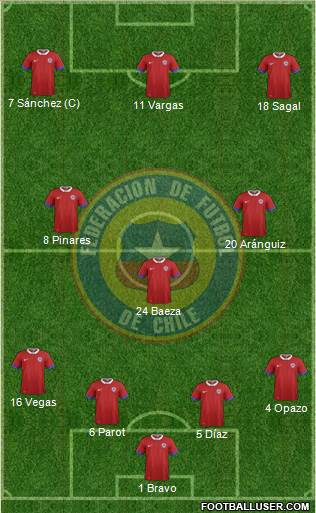 Chile Formation 2019