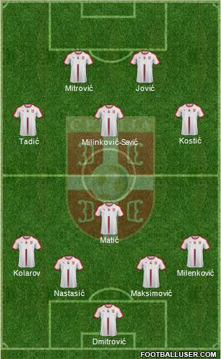 Serbia Formation 2019
