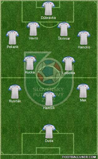 Slovakia Formation 2019
