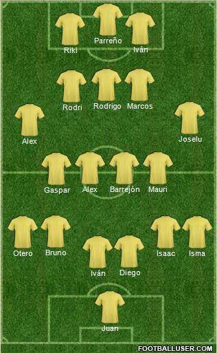 Dream Team Formation 2019