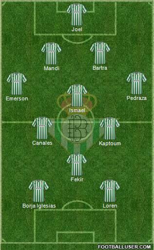 Real Betis B., S.A.D. Formation 2019